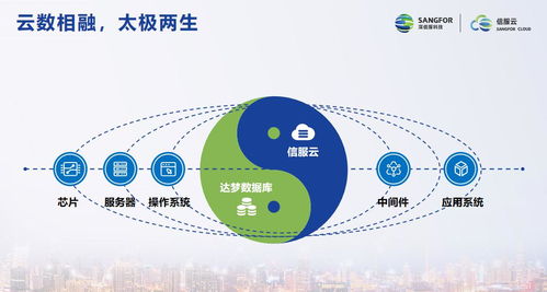 信服云與達夢達成戰略合作，推出雙棧云數融合解決方案